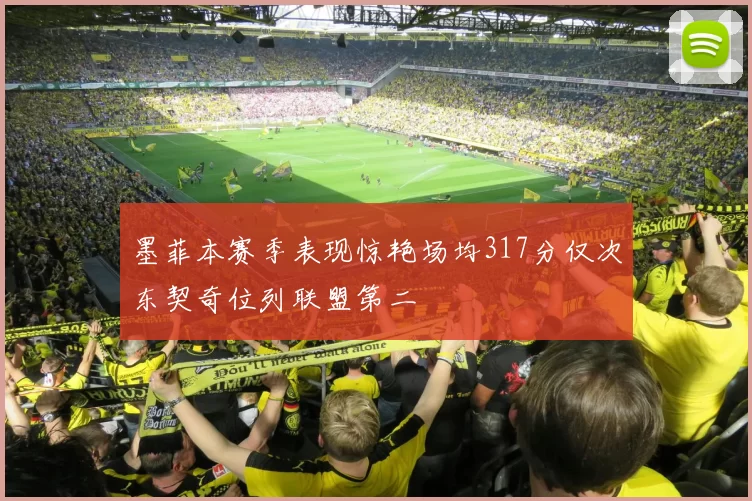 墨菲本赛季表现惊艳场均317分仅次东契奇位列联盟第二